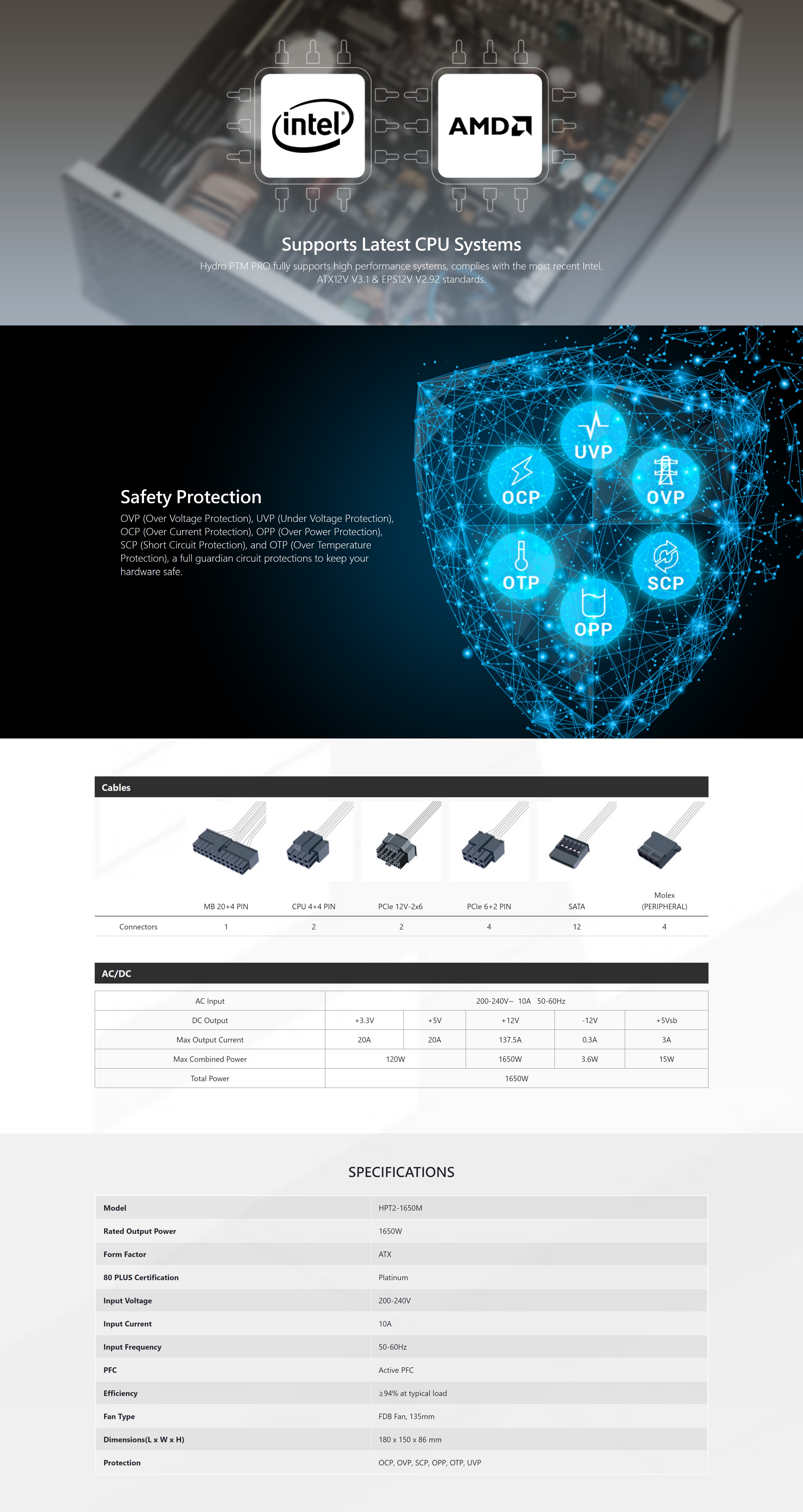 A large marketing image providing additional information about the product FSP Hydro PTM PRO 1650W Platinum PCIe 5.1 ATX 3.1 Modular PSU - Additional alt info not provided